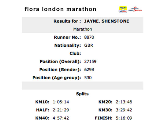 marathon results