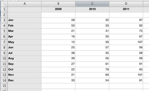 monthly number of dogs chart