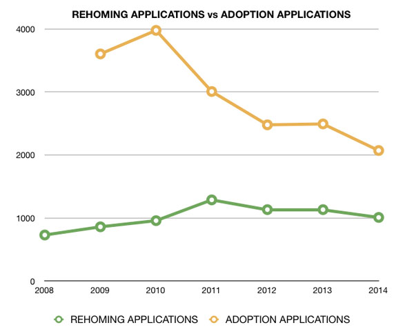 rescue figures for 2008 - 2014